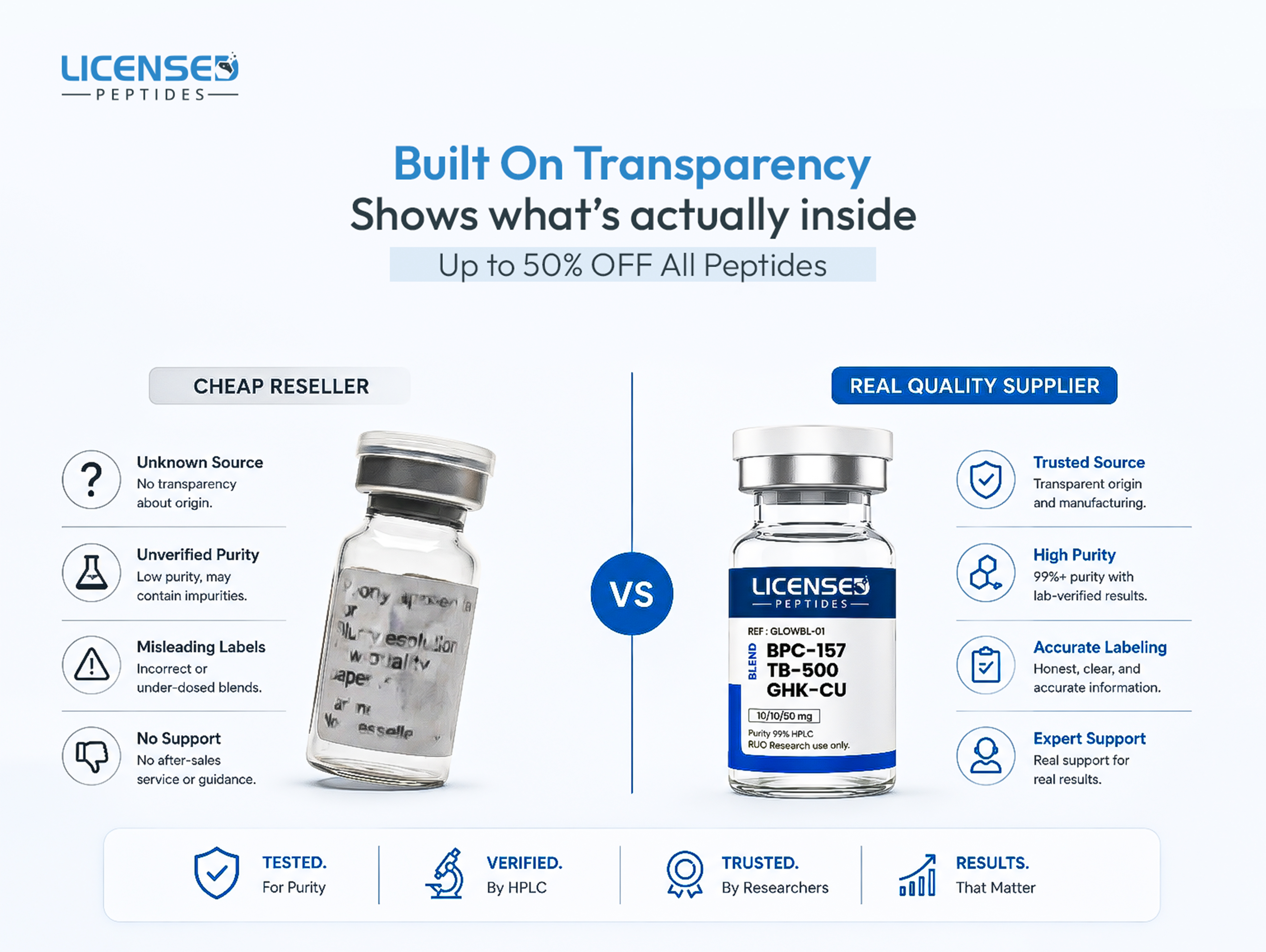 Licensed Peptides Facebook ad