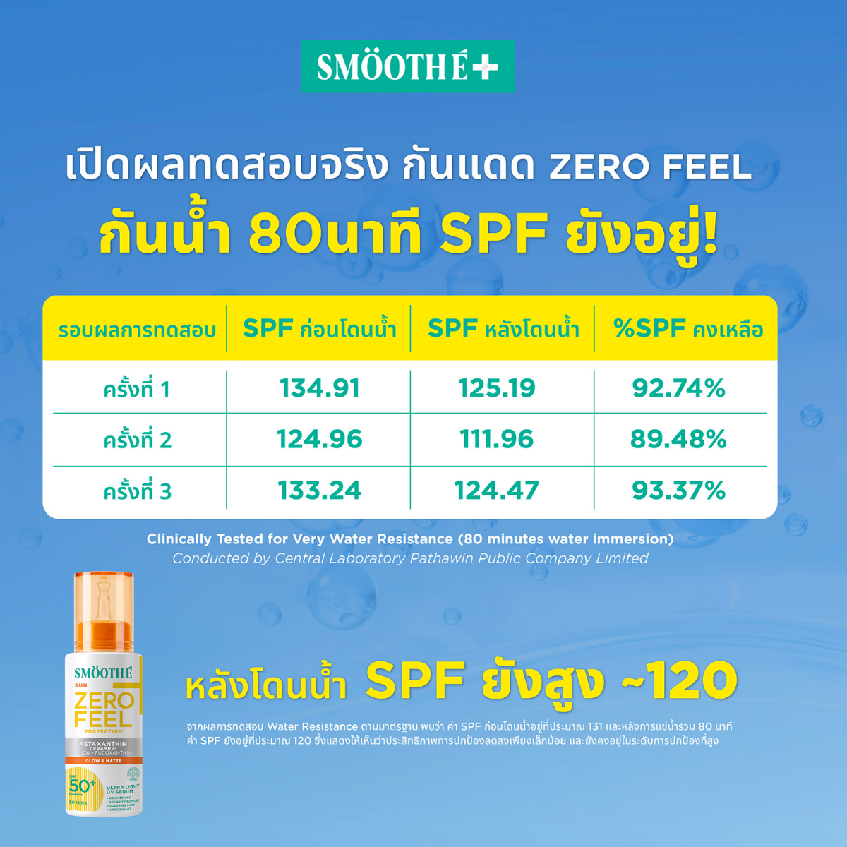 Smooth-E Thailand Facebook ad