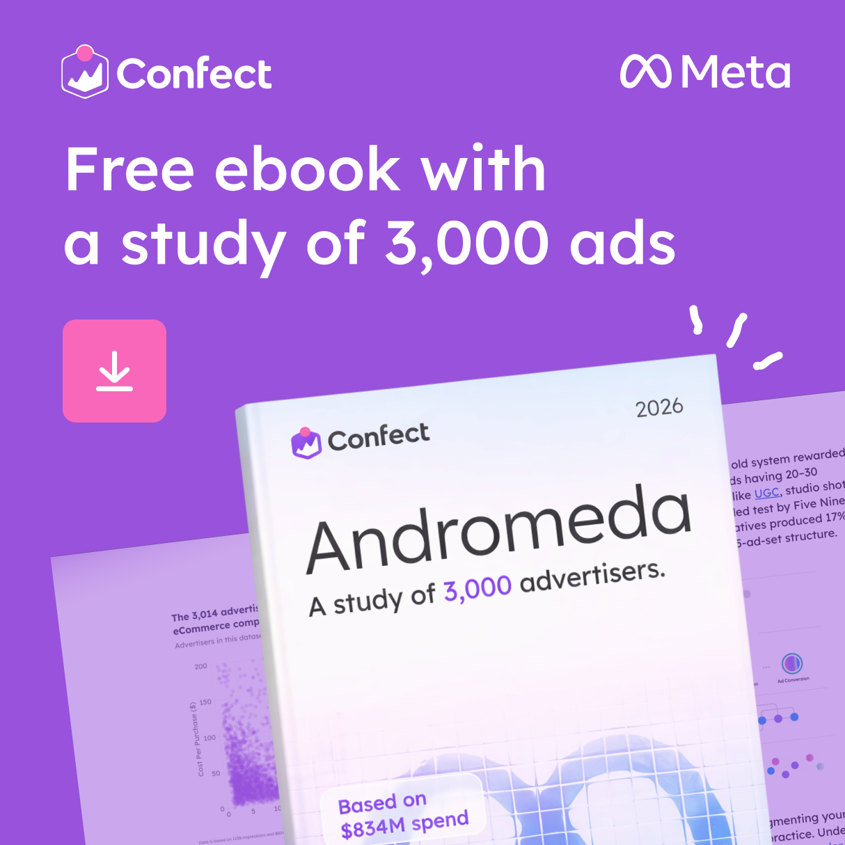 Confect Facebook ad