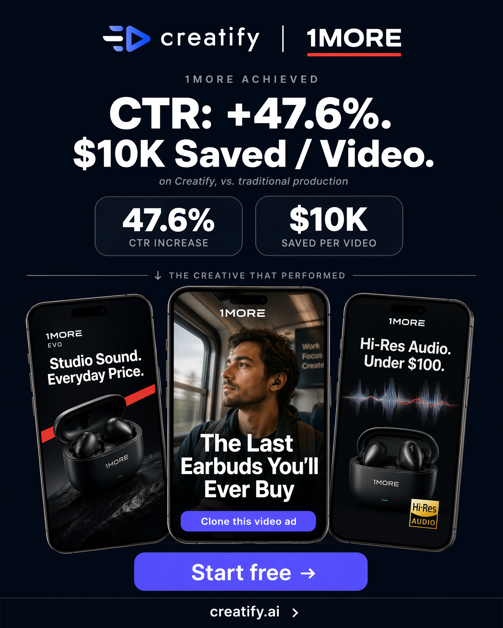 Creatify AI Facebook ad