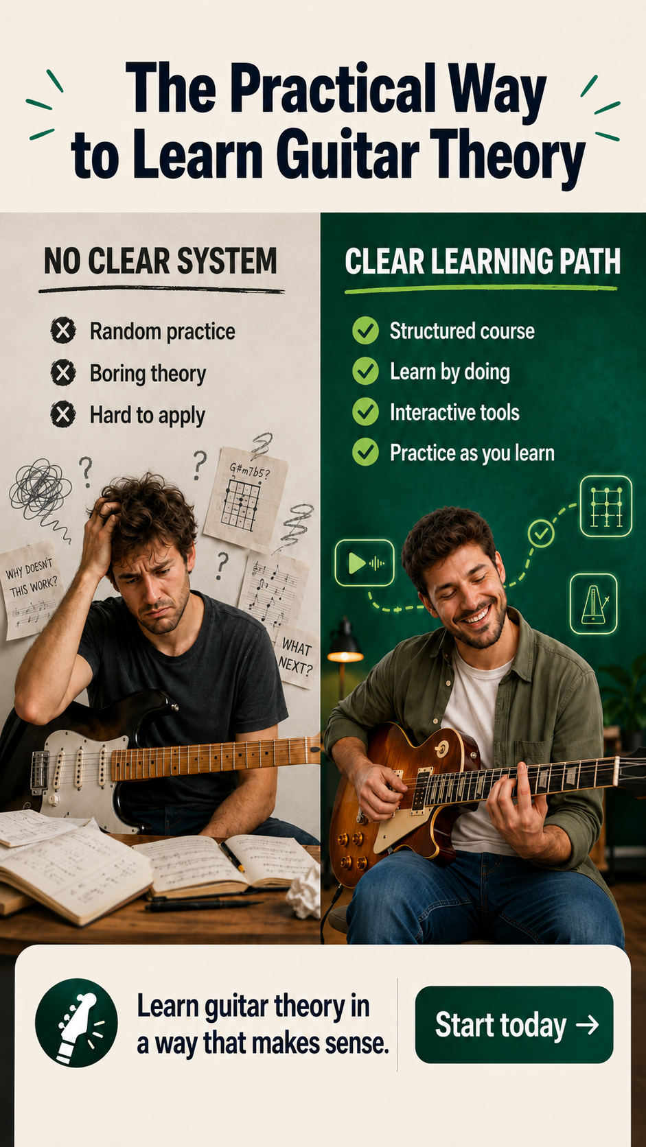 Grokit: Guitar & Music Theory Facebook ad: A Clear Path Through Guitar Theory