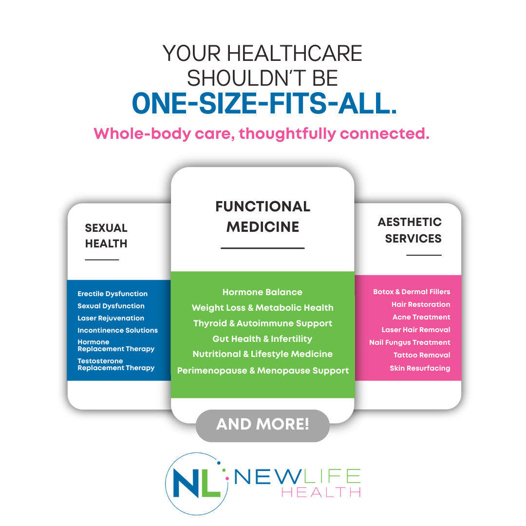 New Life Health Facebook ad from Mar 20, 2026