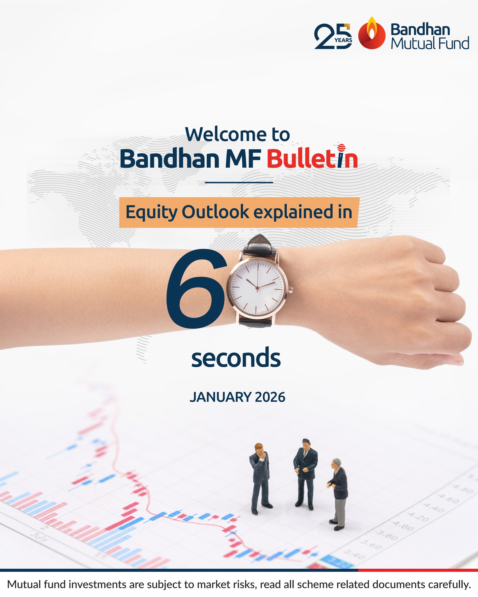 Bandhan Mutual Fund Facebook ad