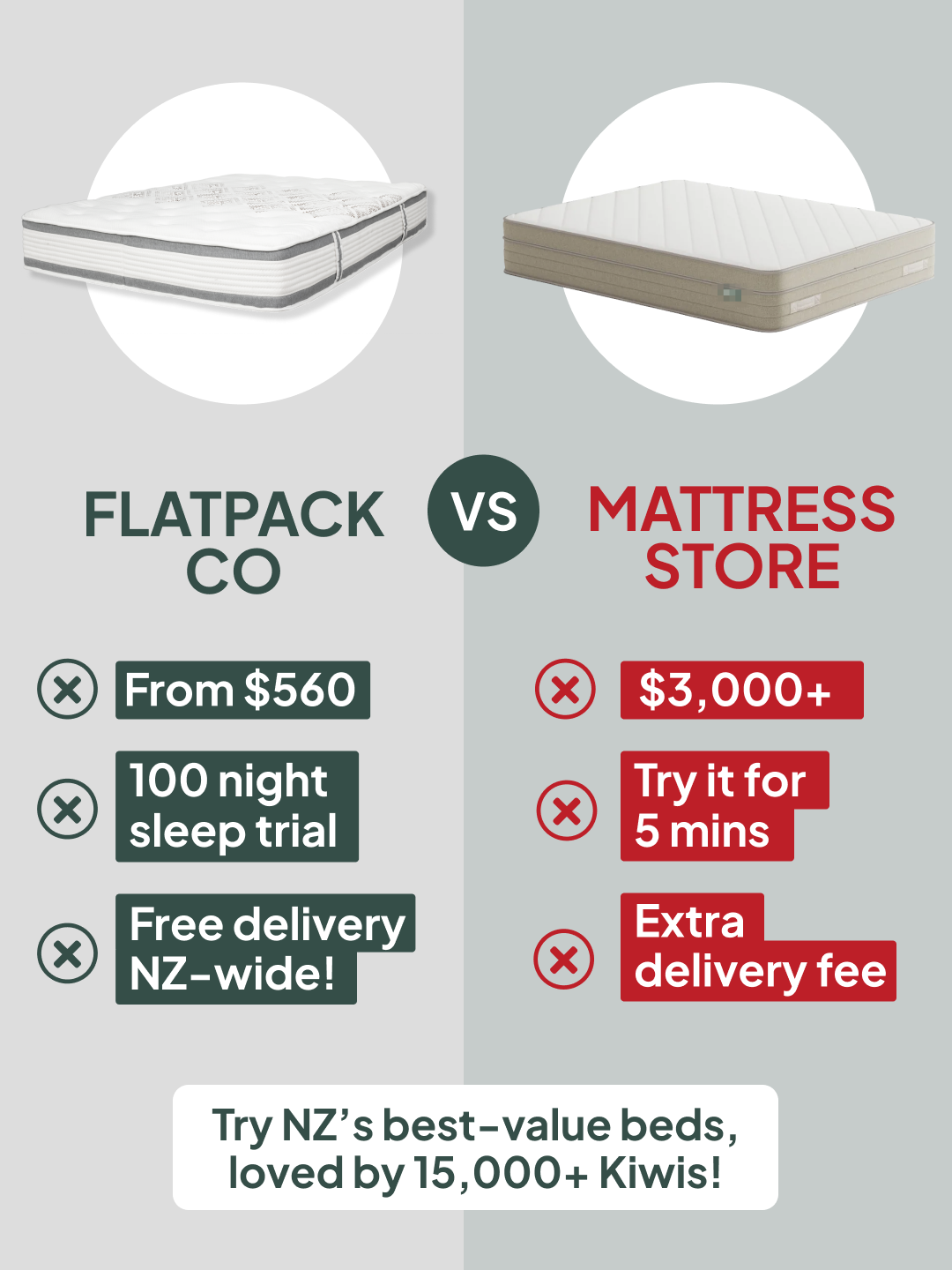 The Flatpack Co Facebook ad: 10,000+ Happy Kiwis Can’t Be Wrong