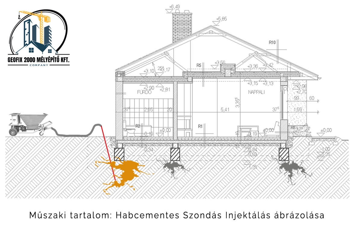 GeoFix 2000 Mélyépítő Kft. Facebook ad