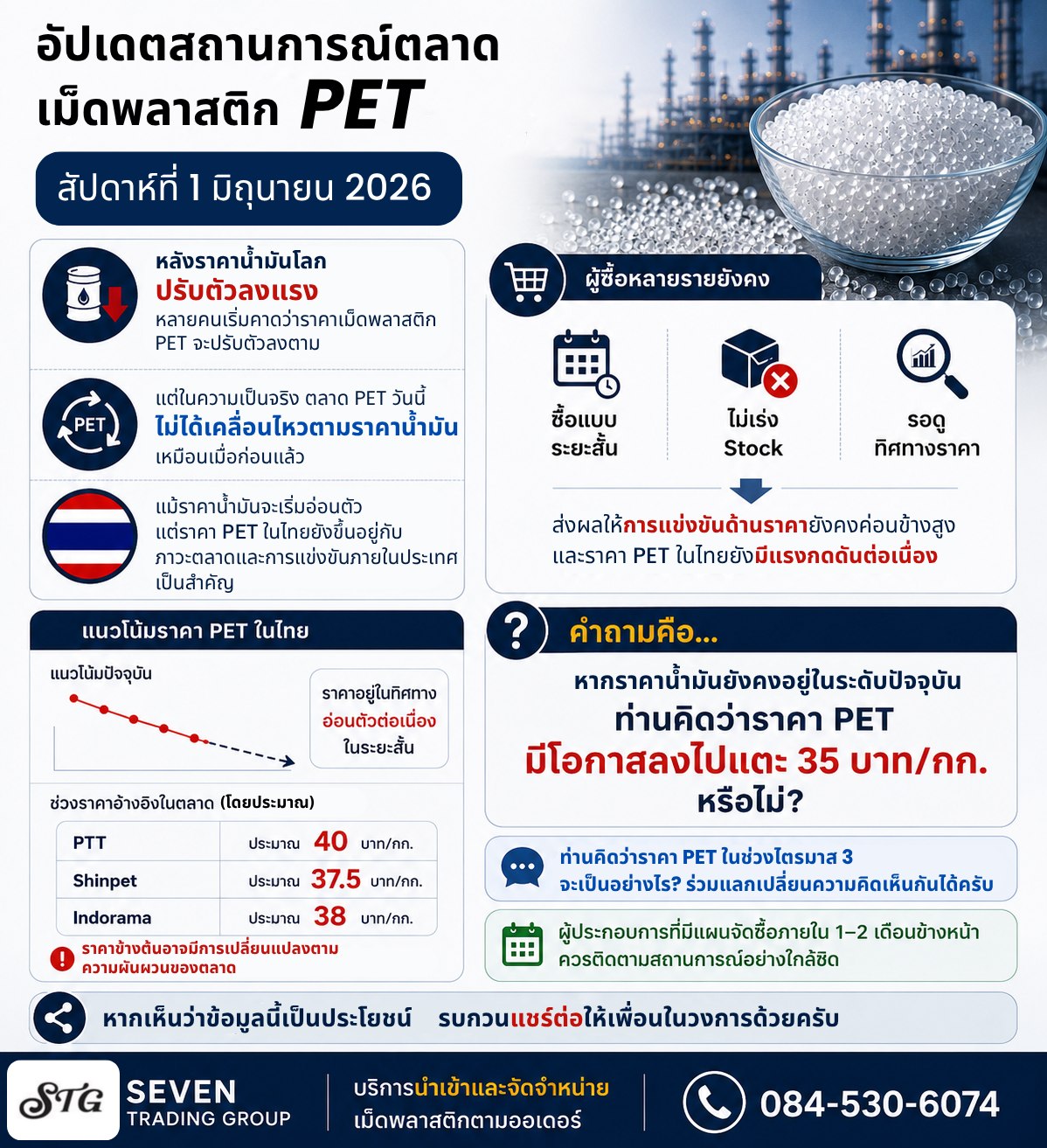 Seven Trading Group Facebook ad: อัปเดตสถานการณ์ตลาดเม็ดพลาสติก PET ไทย สัปดาห์นี้