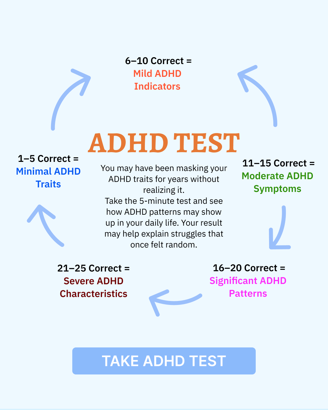 Personality Test: Created by Experts  Facebook ad