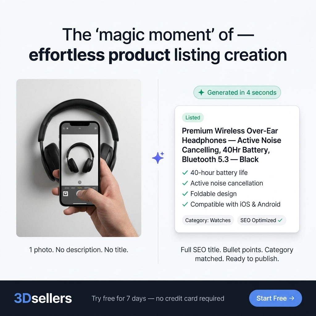 3Dsellers Facebook ad: AI eBay Listing Creator, Photo to Full Listing in Seconds…