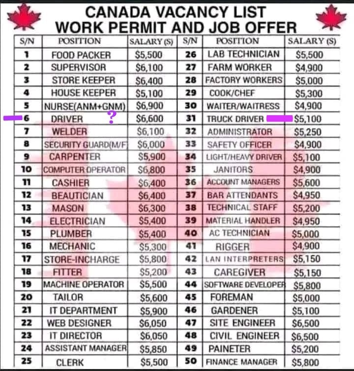 Canada Jobs  Facebook ad