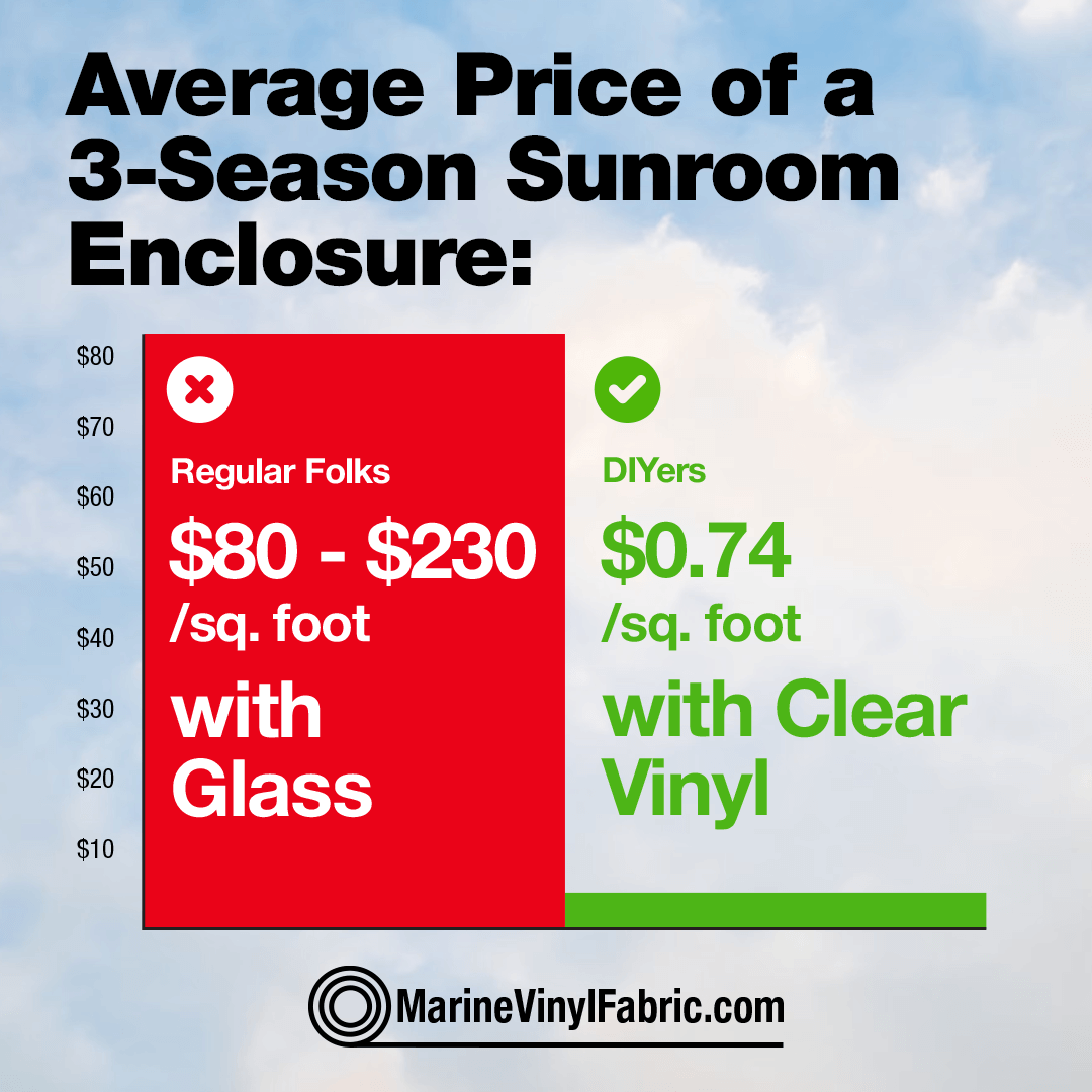 Marinevinylfabric.com Facebook ad