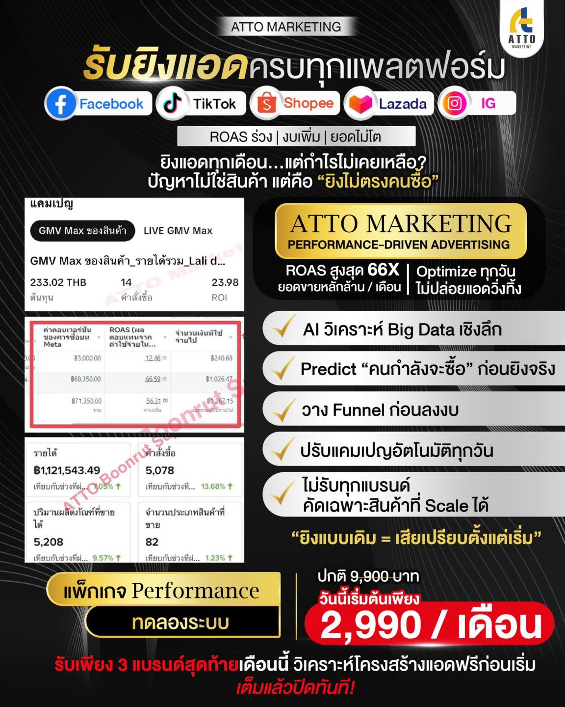 ATTO Marketing รับทำการตลาดออนไลน์ครบวงจรทุกแพลตฟอร์ม Facebook ad: ยิงแอดทุกเดือน…แต่กำไรไม่เคยเหลือ?