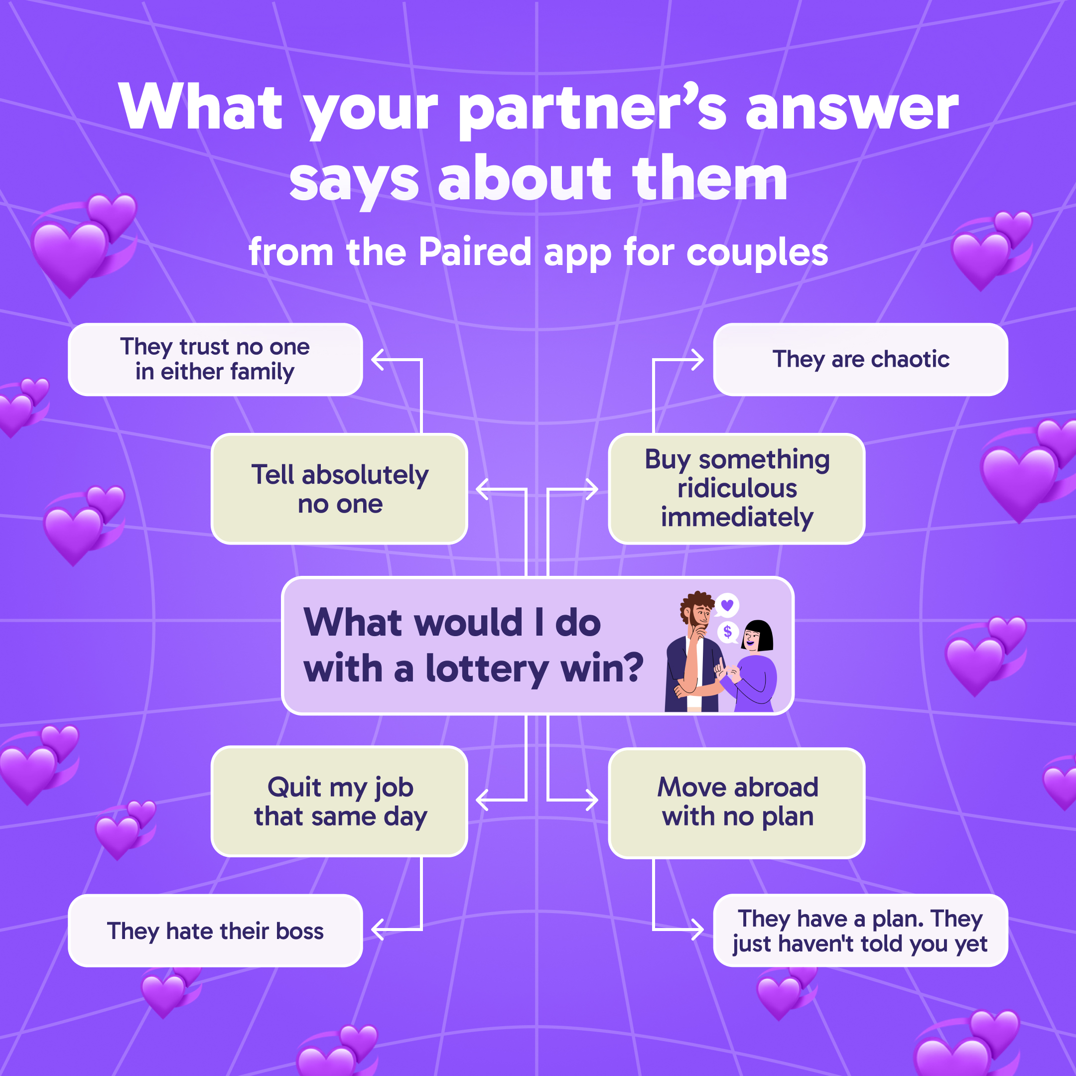 Paired Facebook ad