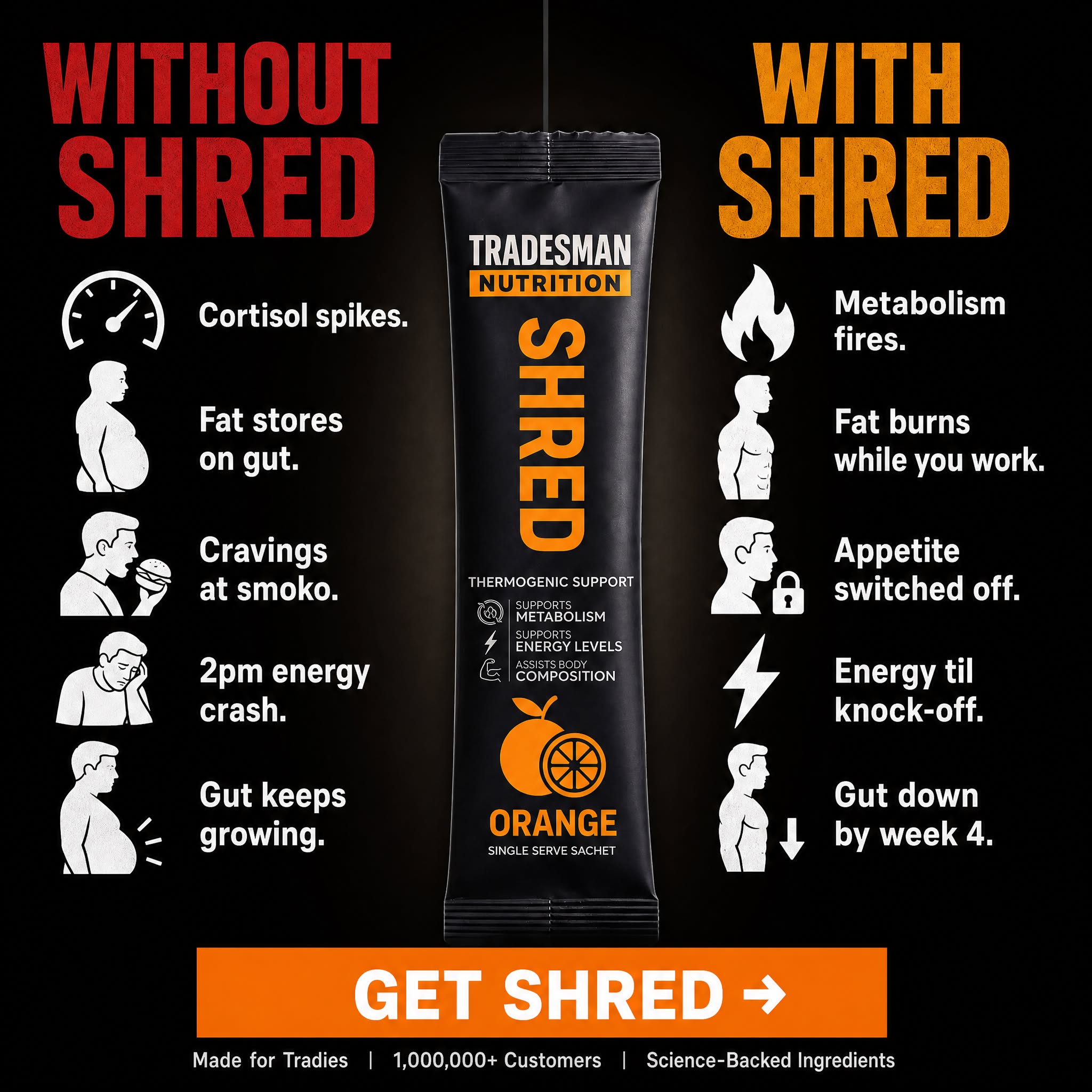 Tradesman Nutrition Facebook ad