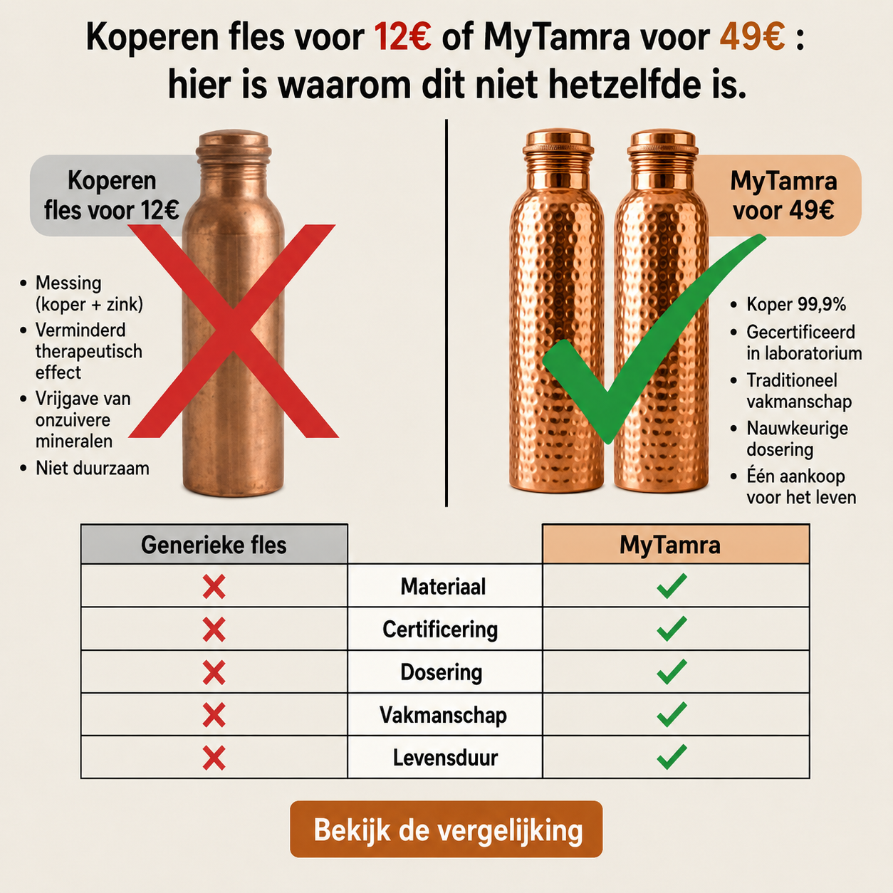 Luisa Bakker Facebook ad
