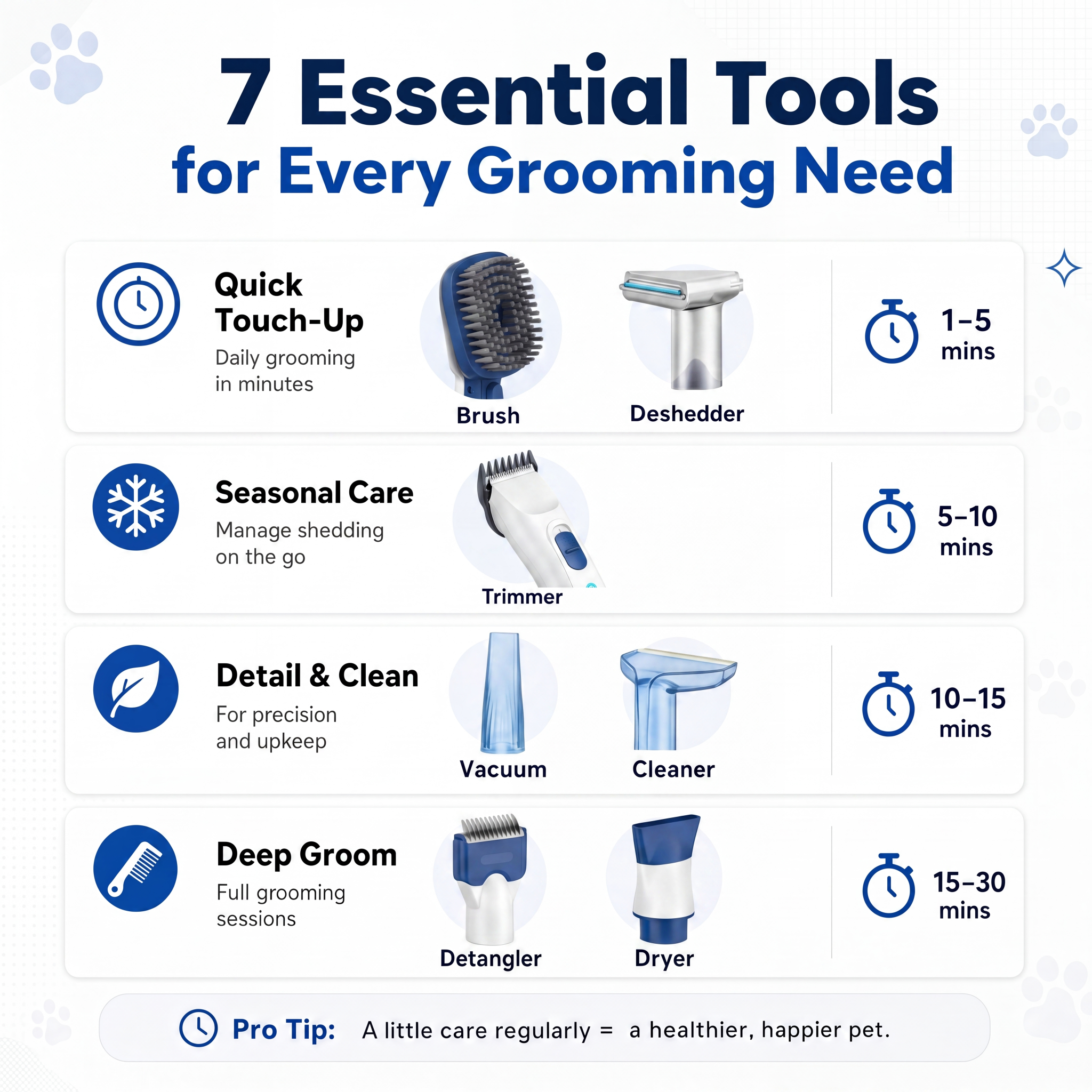 Groomify Facebook ad from Jun 25, 2026