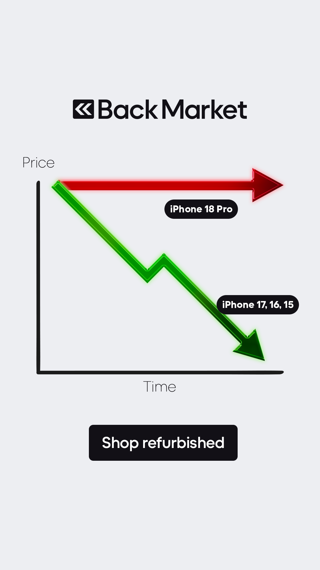 Back Market Facebook ad