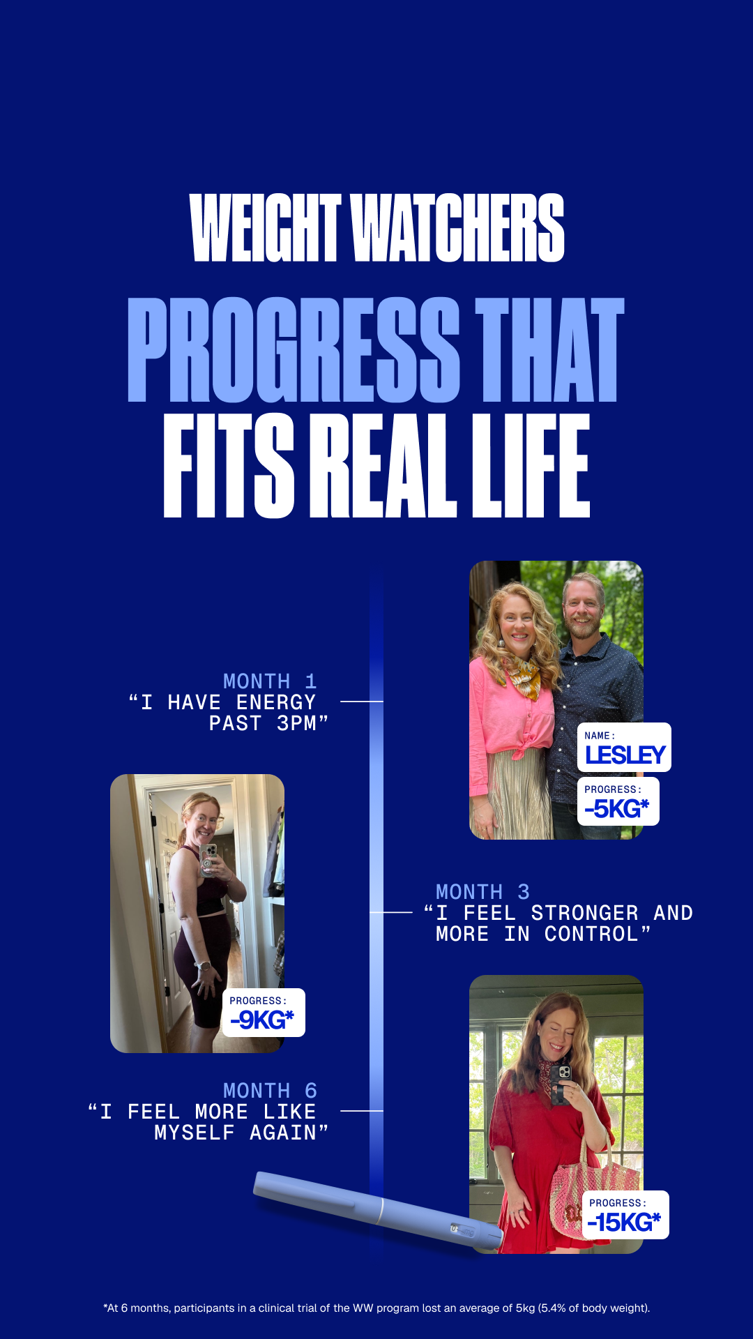 WeightWatchers Facebook ad