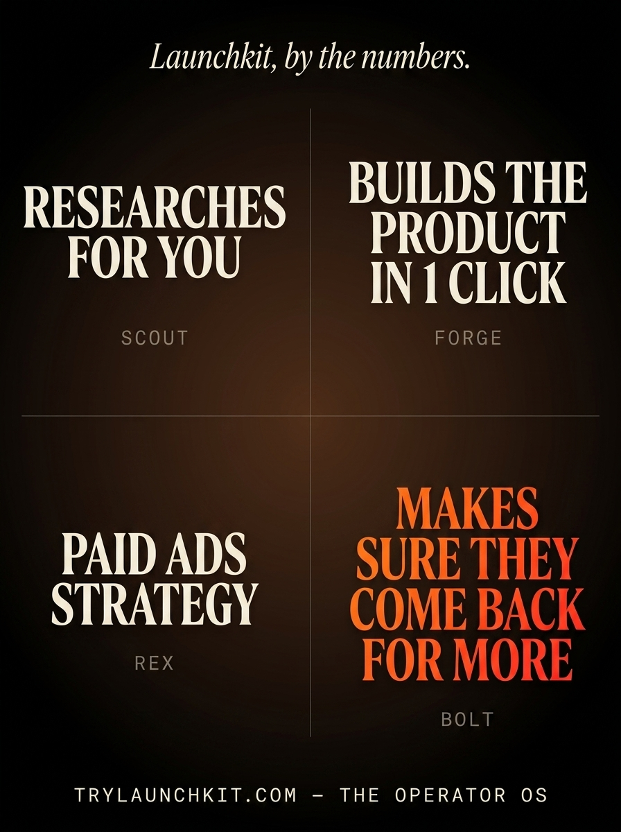 LaunchKit Facebook ad