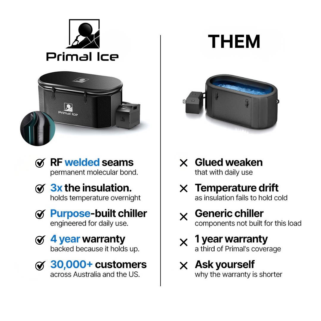 Primal Ice Facebook ad