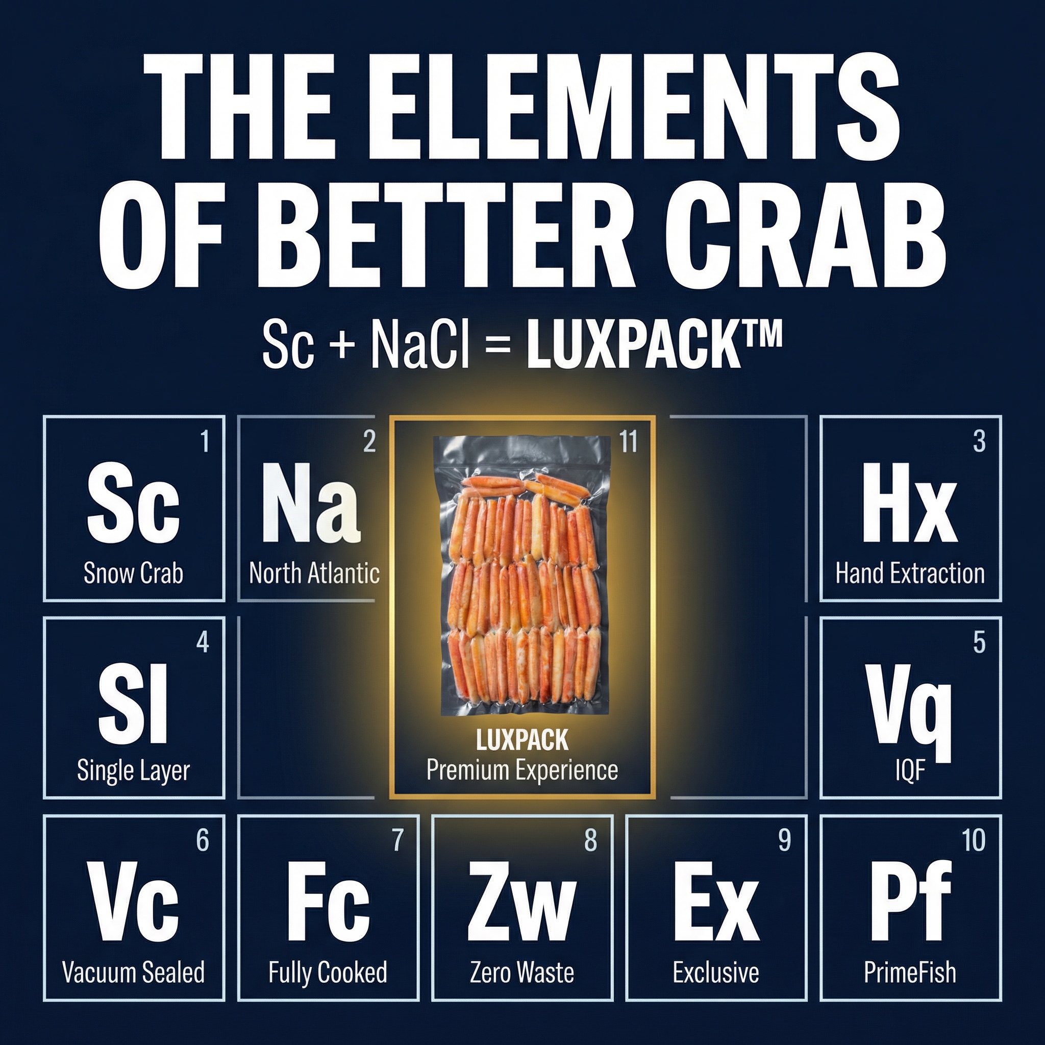PrimeFish Seafood Co. Facebook ad