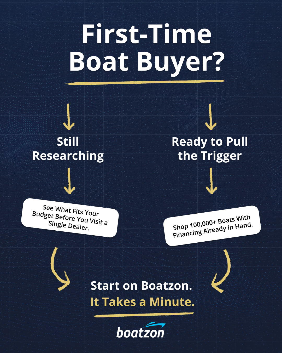 Boatzon Facebook ad