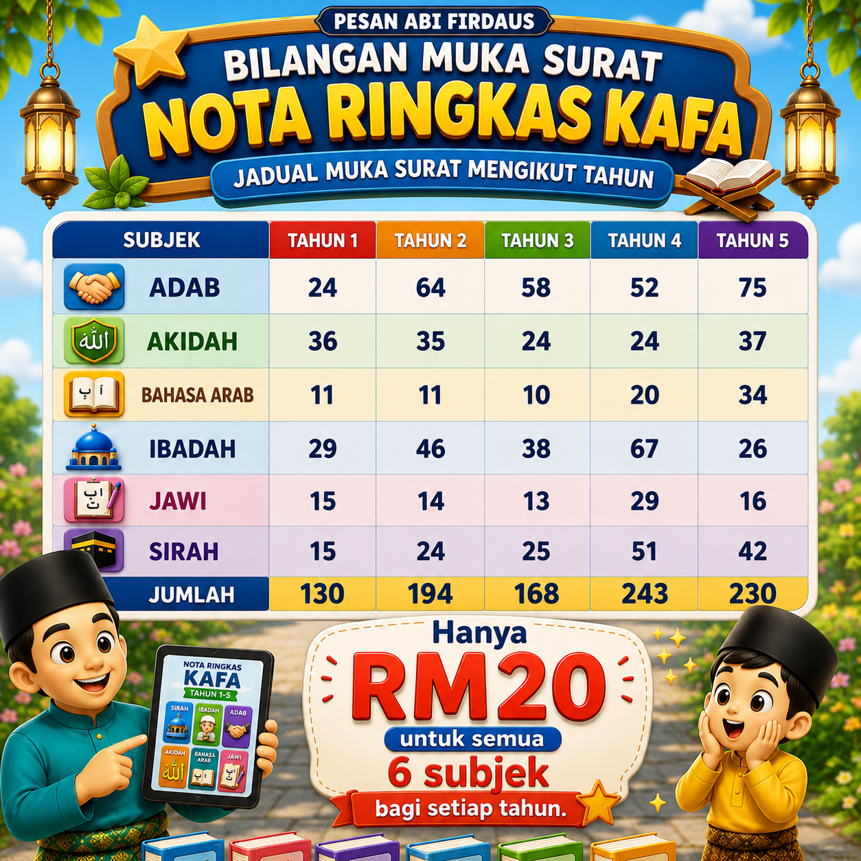 Cemerlang KAFA Facebook ad: Ulangkaji KAFA Jadi Mudah!