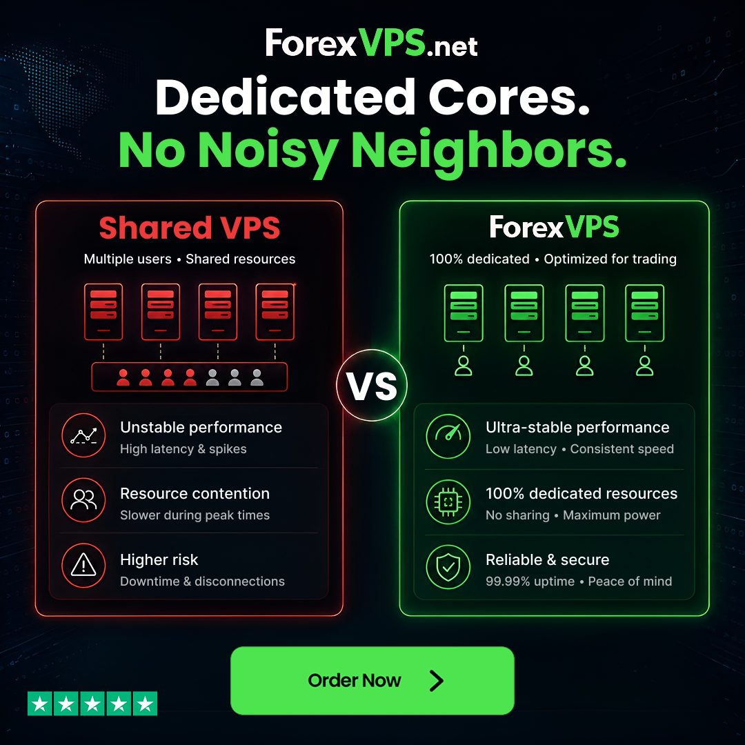 ForexVPS.net Facebook ad