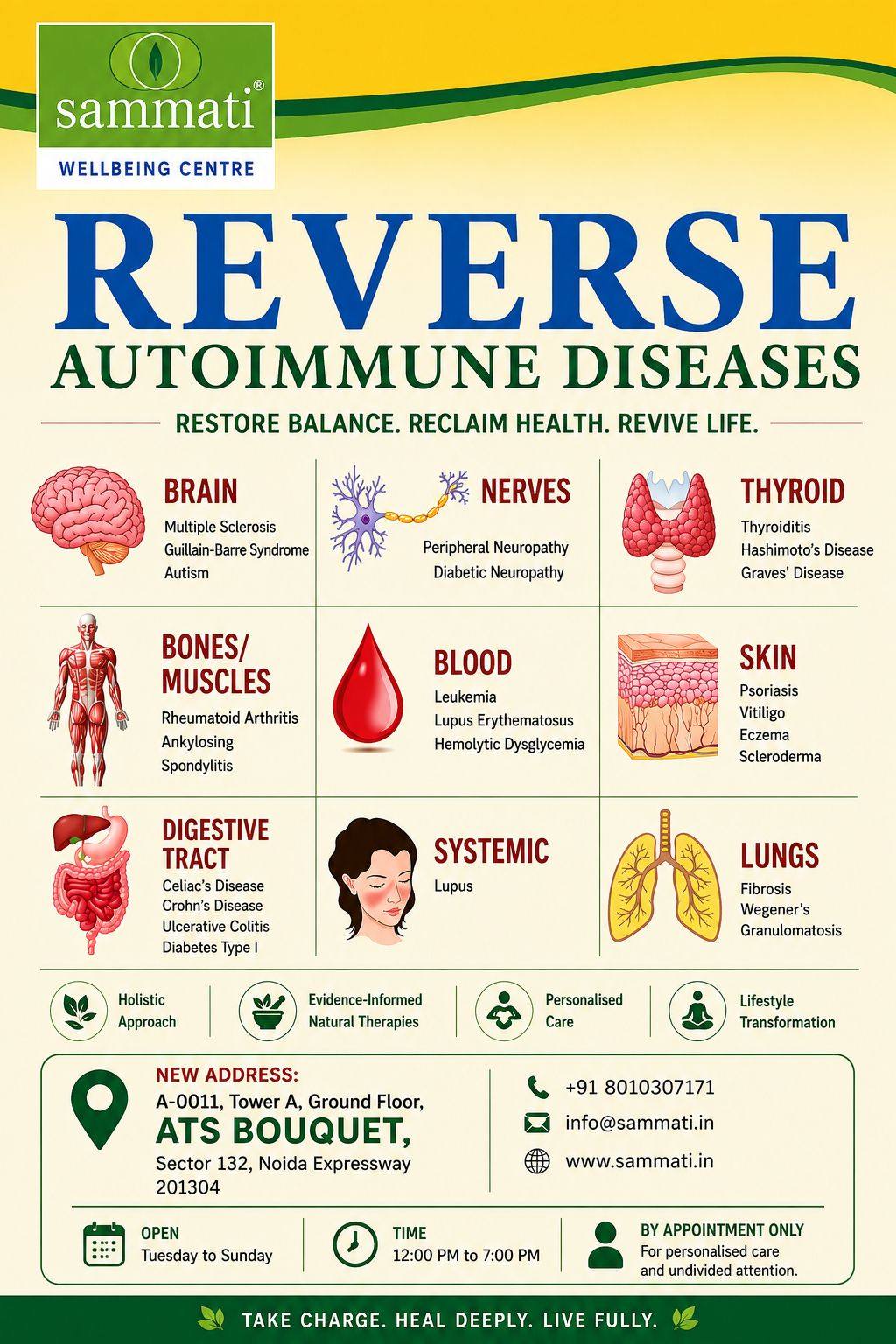 Sammati WellBeing Centre Facebook ad: Autoimmunity?