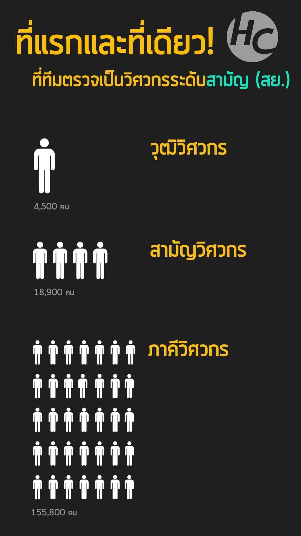 Home Care ตรวจบ้าน ทาวน์โฮม คอนโด กับสามัญวิศวกร Facebook ad: Homecare ตรวจบ้าน ทาวน์โฮม คอนโด…