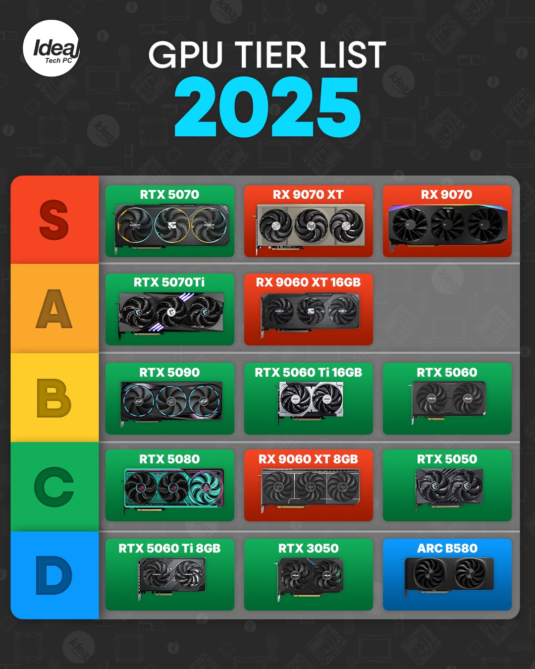 IDEAL TECH PC Facebook ad: What’s the best GPU going into 2026?