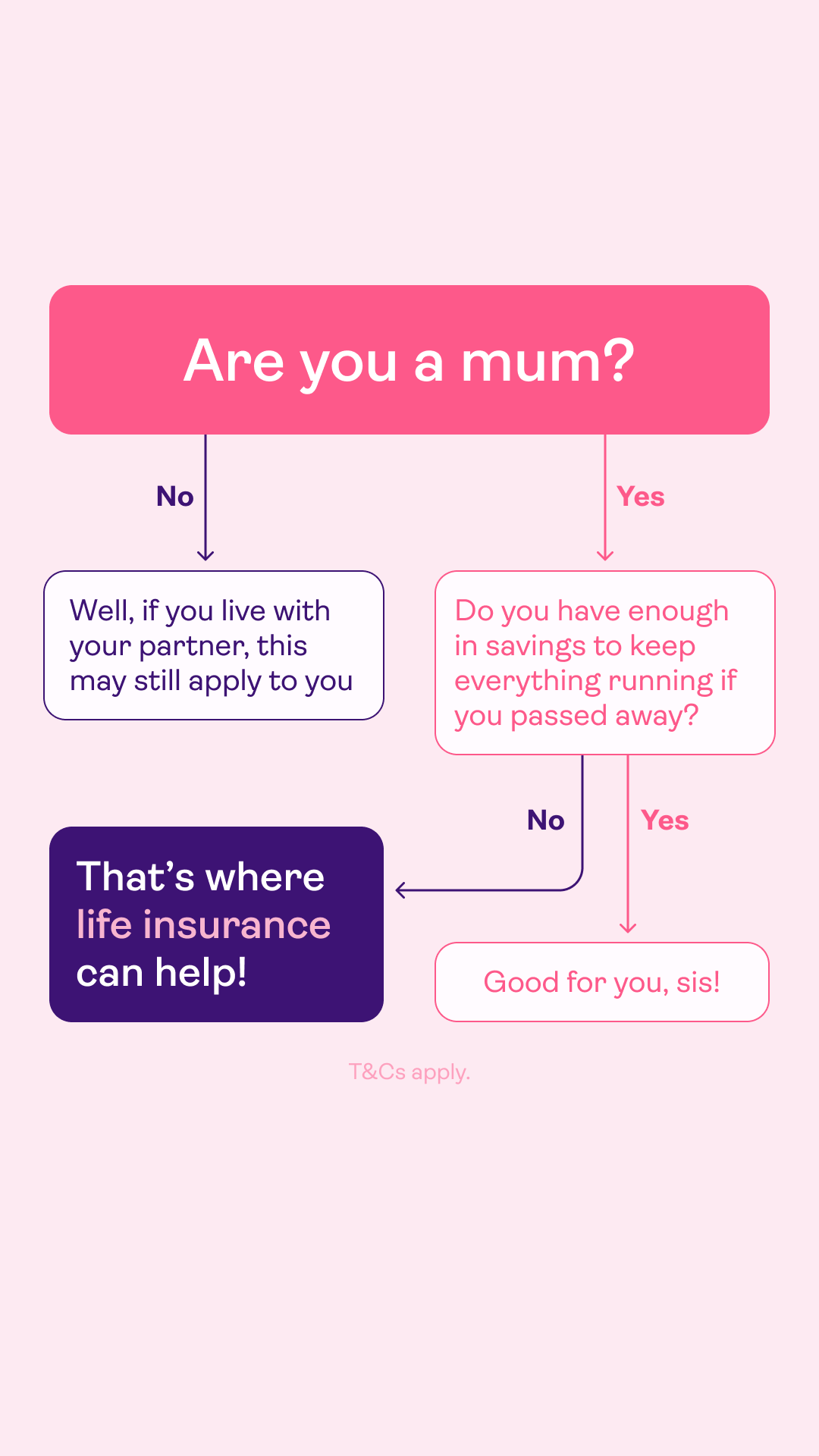 Polly.co.uk Facebook ad from Mar 31, 2026