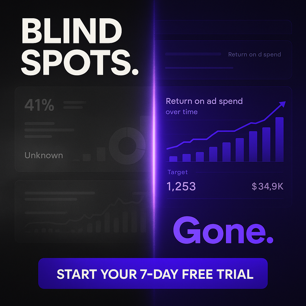 madgicx.com Facebook ad