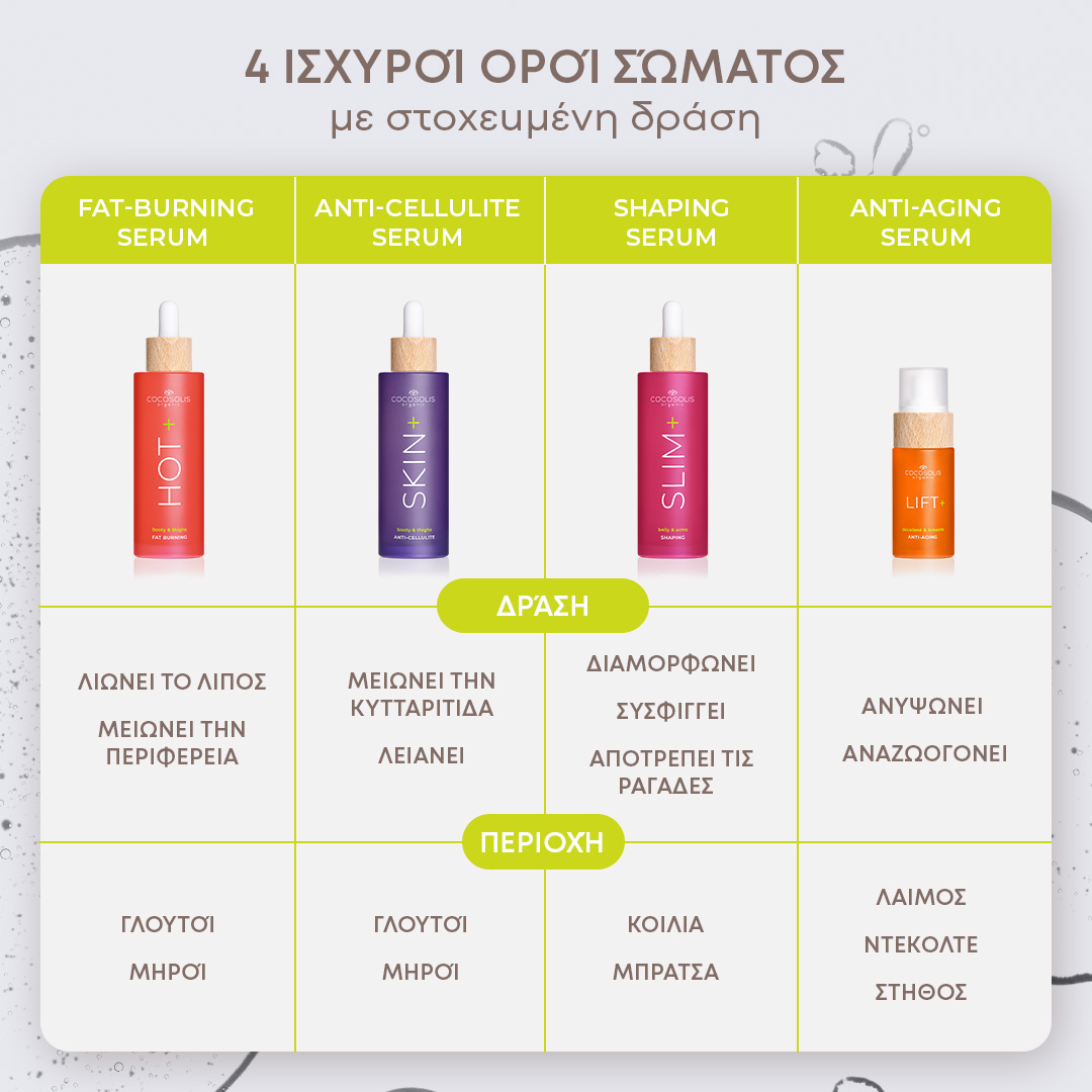 COCOSOLIS Facebook ad: 4 σούπερ οροί σώματος