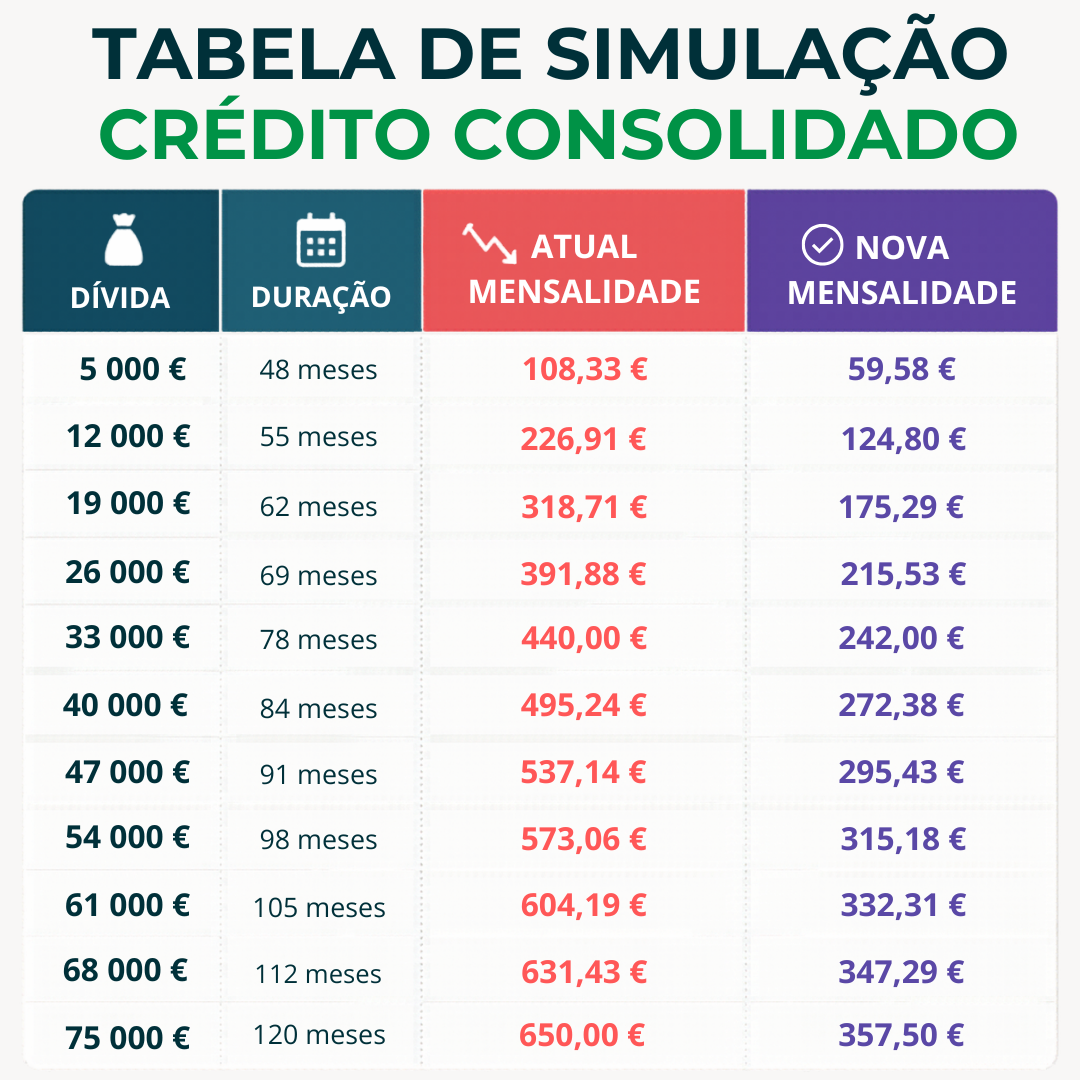 Teresa Meireles - Especialista em Créditos Facebook ad: Recebe o dinheiro em 48h