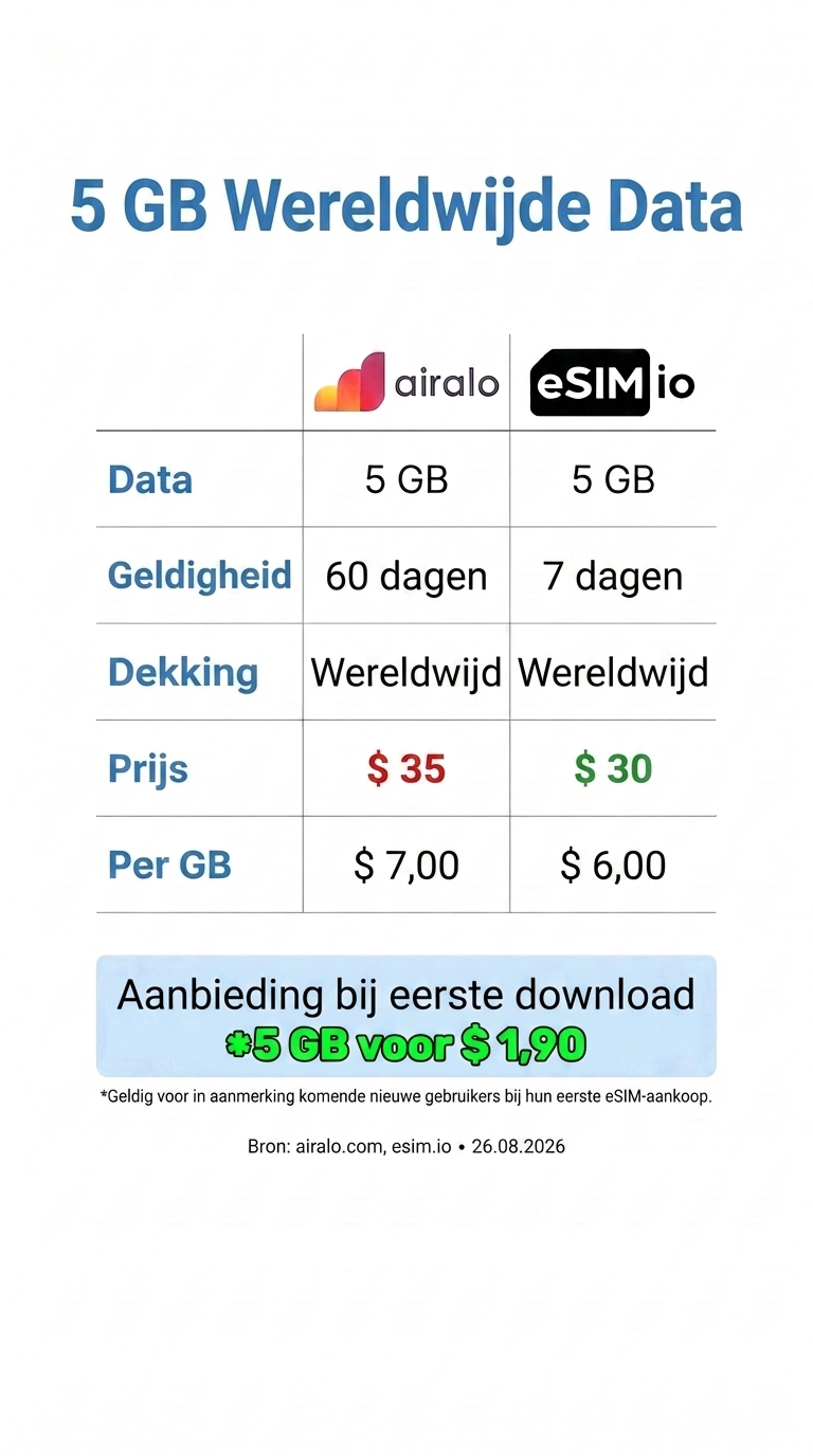 esim.io Facebook ad