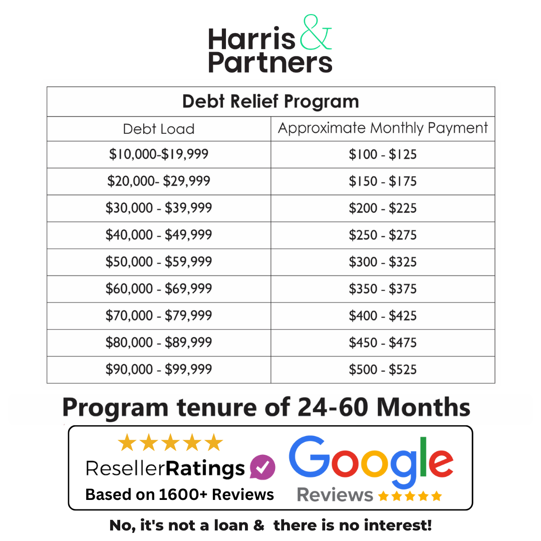 Harris & Partners Inc. Facebook ad