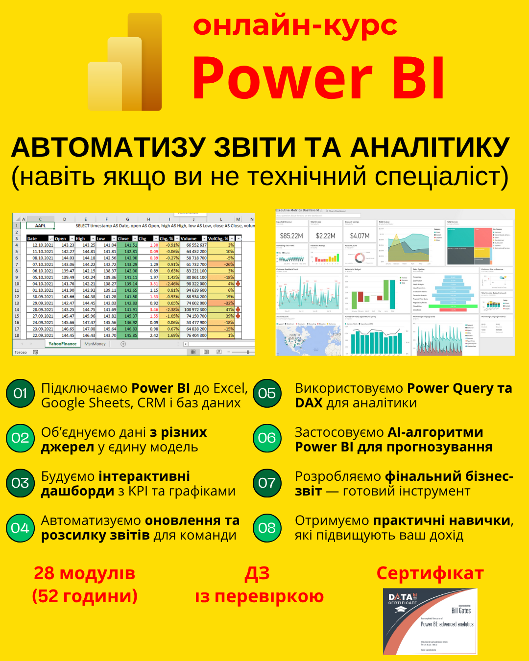 DATAbi Facebook ad: АНАЛIТИК З POWER BI
