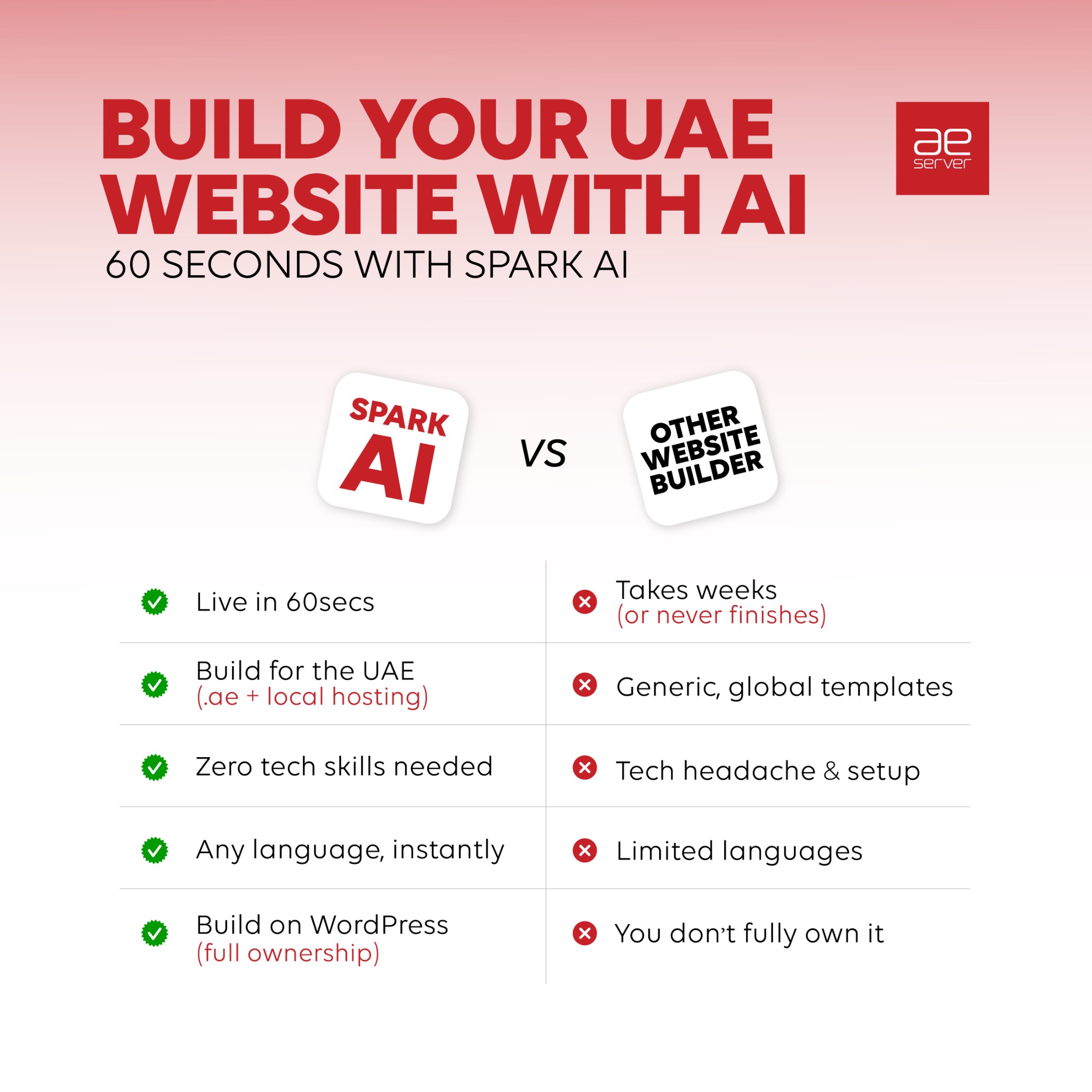 AEserver Facebook ad