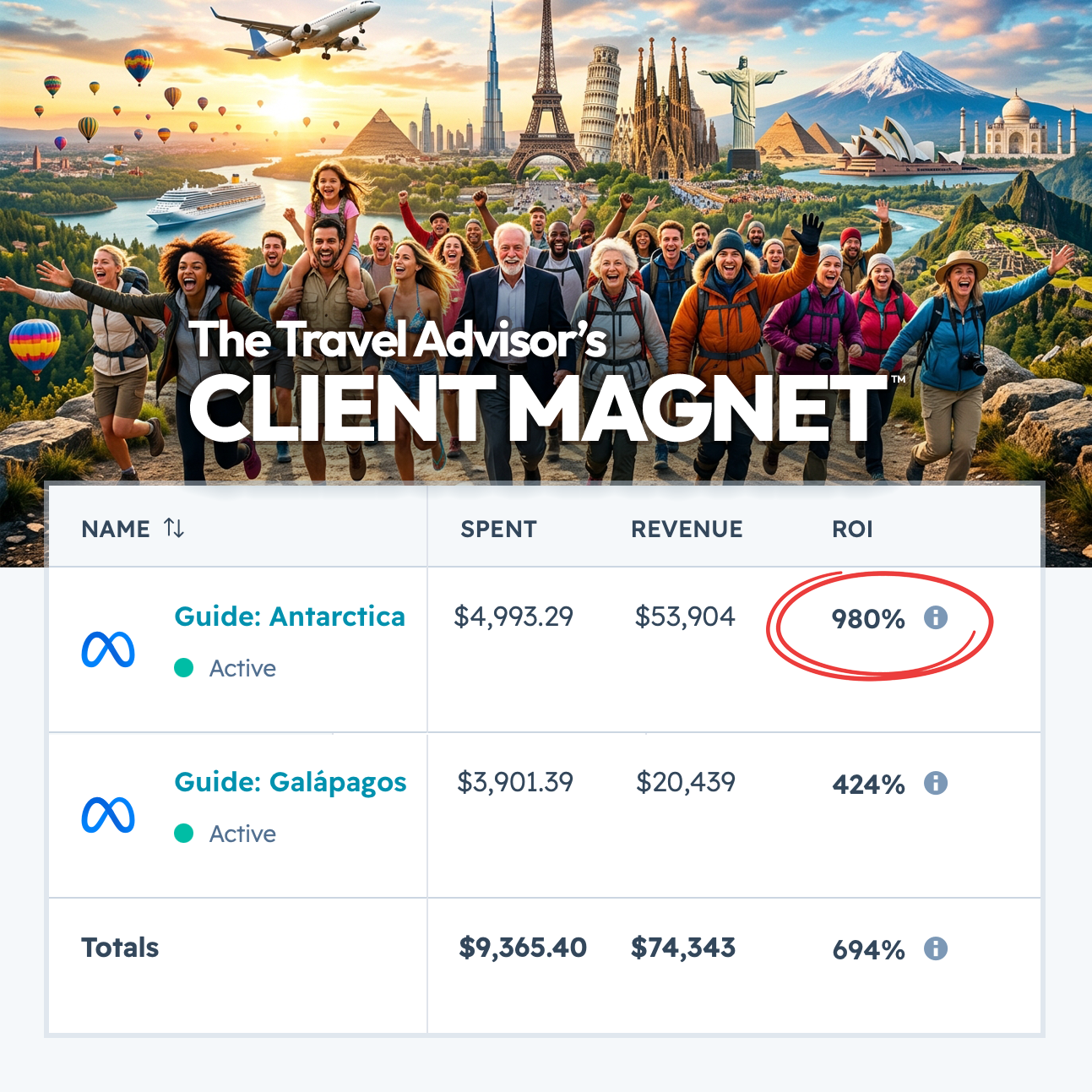 ABC Trips Facebook ad from Jun 15, 2026