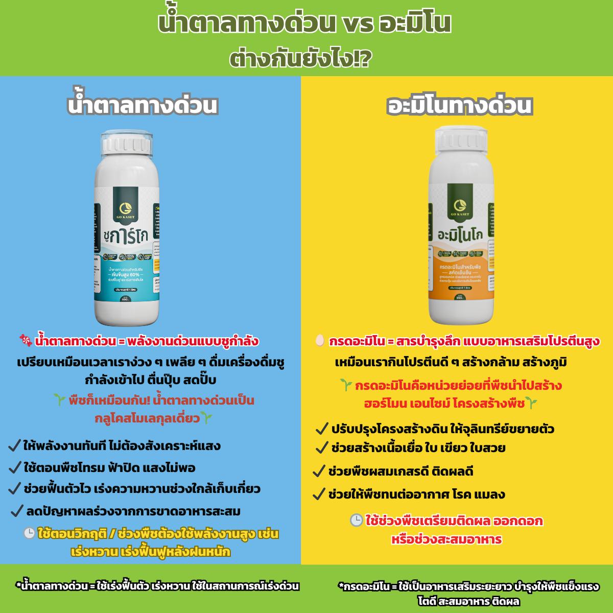 เกษตรออนไลน์ - Kaset Online Facebook ad: ชาวสวน ชาวไร่ ห้ามพลาด!