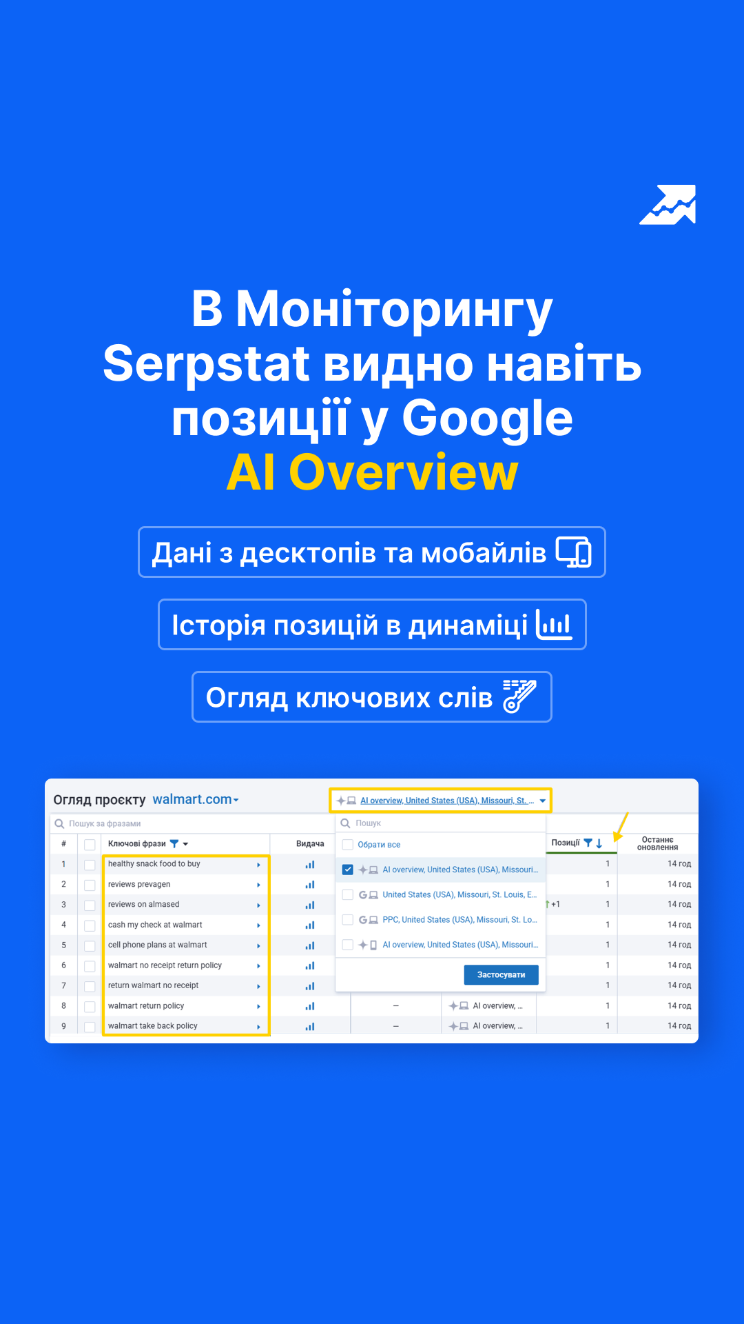 Serpstat Global Facebook ad