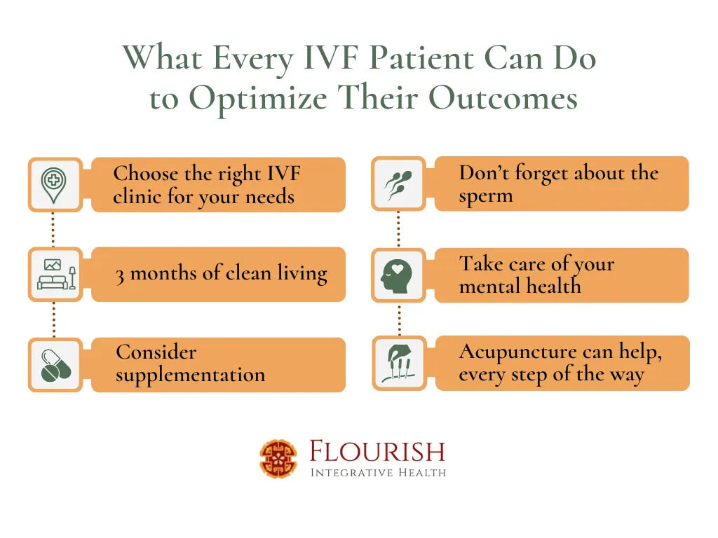flourish_integrative_health Facebook ad: Book Online at Flourish Integrative Health