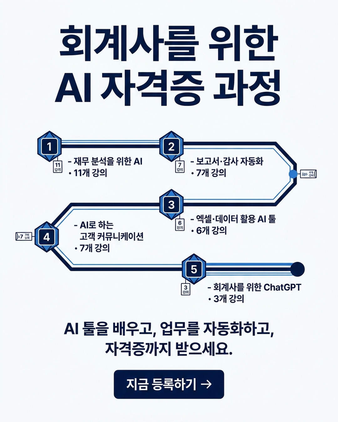 Coursiv Facebook ad