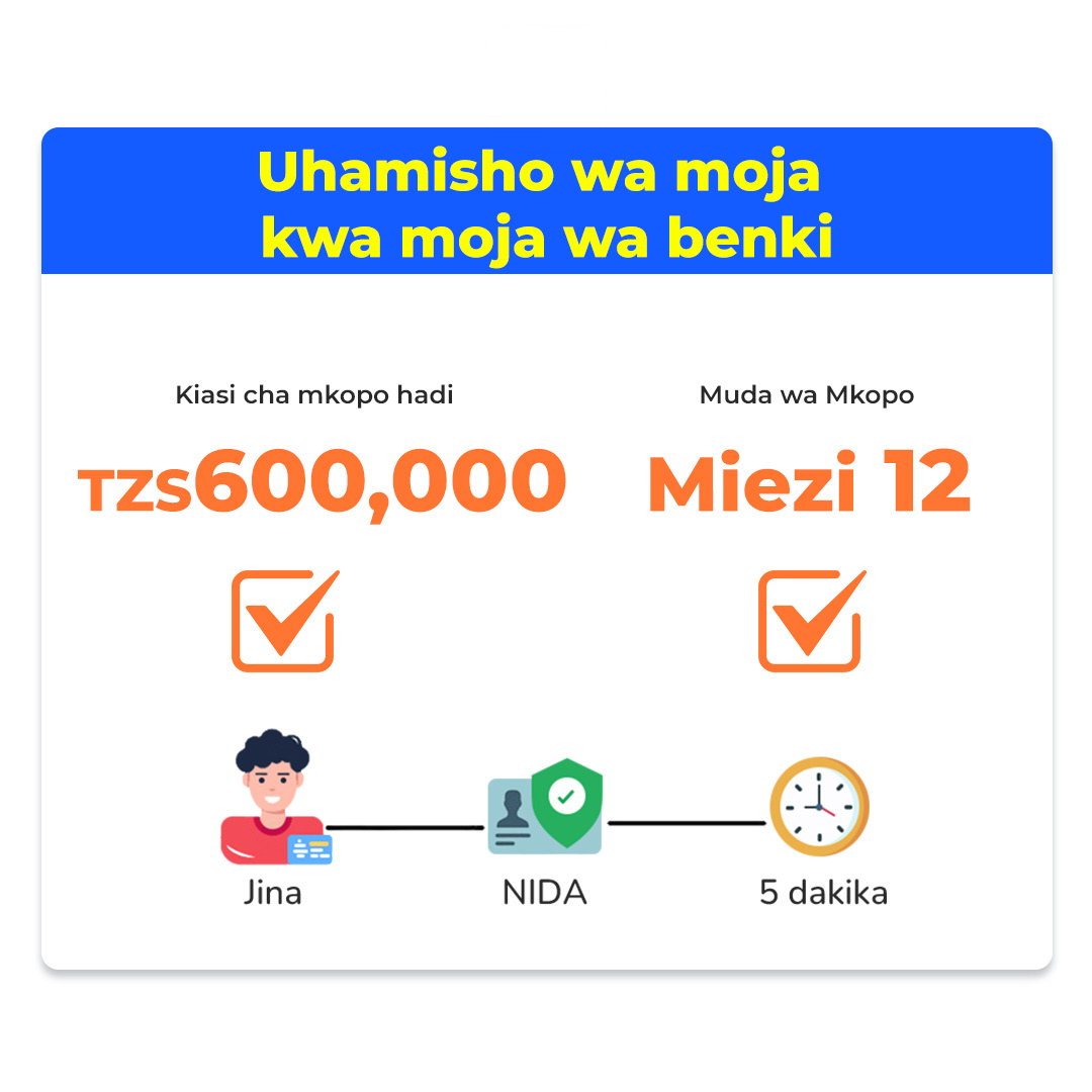 Loan credit Facebook ad: Pesa Rahisi - Fast Cash Loans