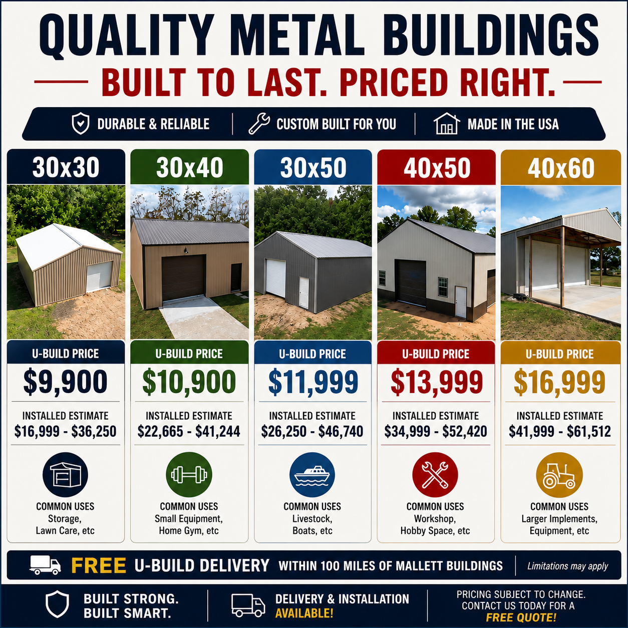 Mallett Buildings Facebook ad: Need a building but not sure where to…
