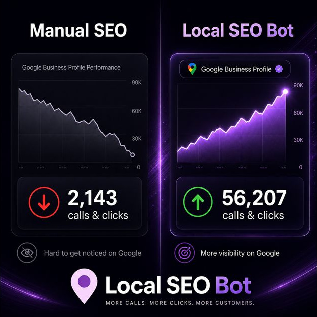 Local SEO Bot Facebook ad: Rank Higher in 30 Days, Guaranteed