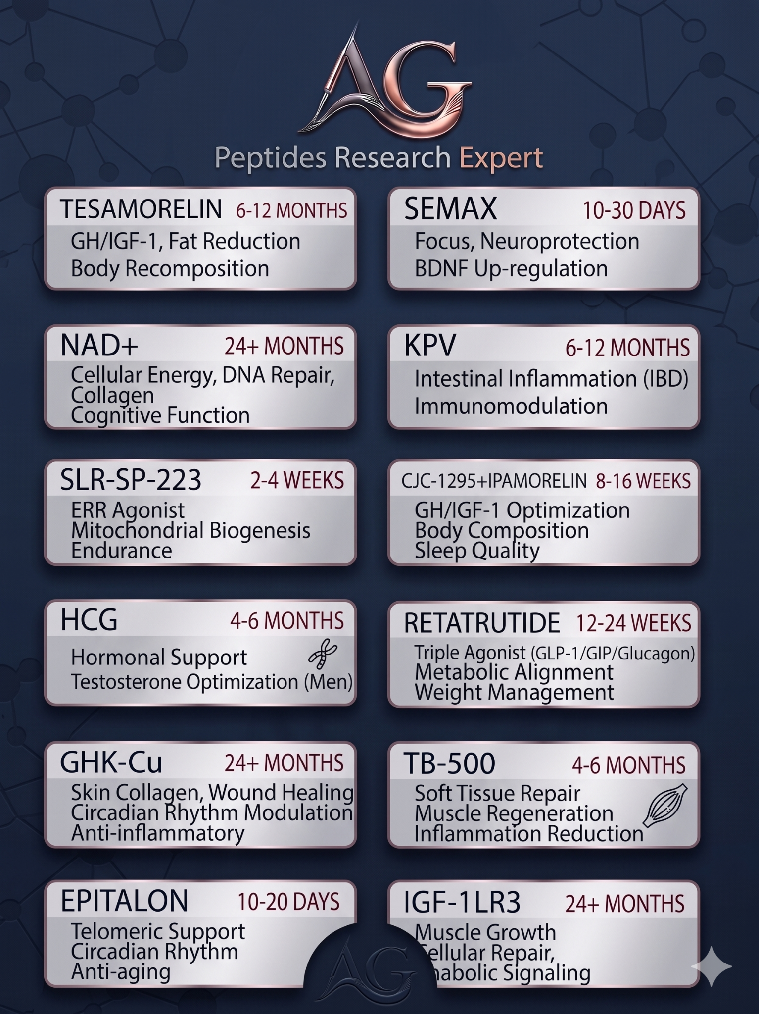 AG-Peptides(V) Facebook ad: Premium Peptides