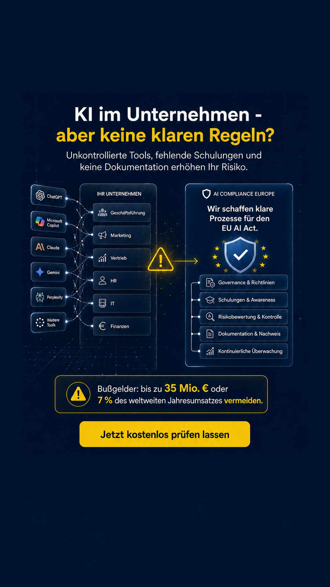 AI Compliance Europe Facebook ad: KI im Einsatz? Compliance kostenlos prüfen