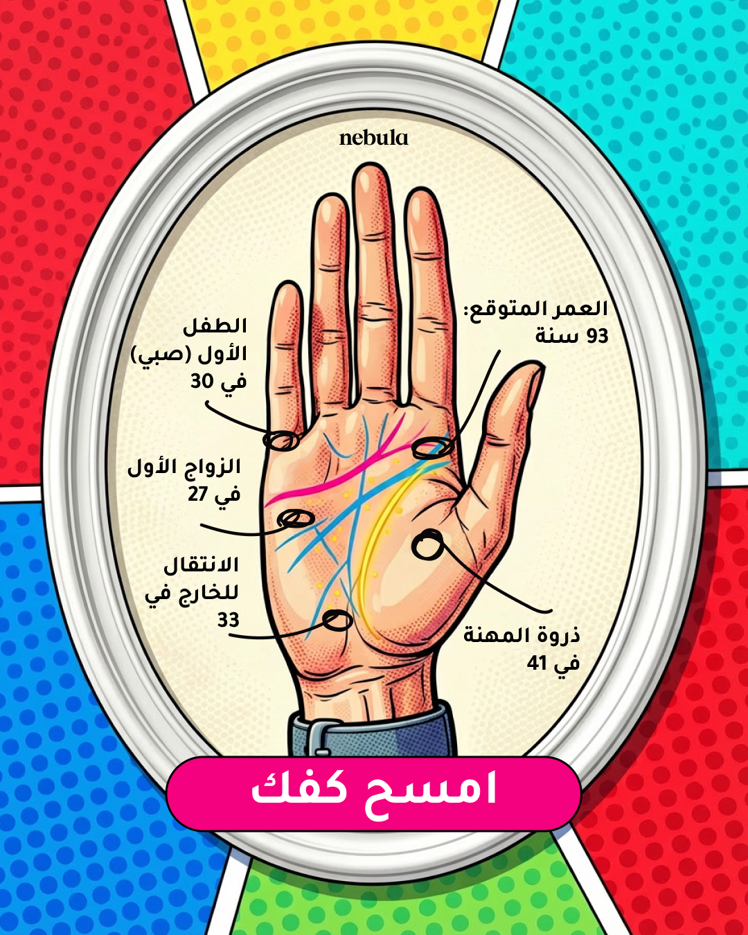 Nebula: Palm Reading Facebook ad