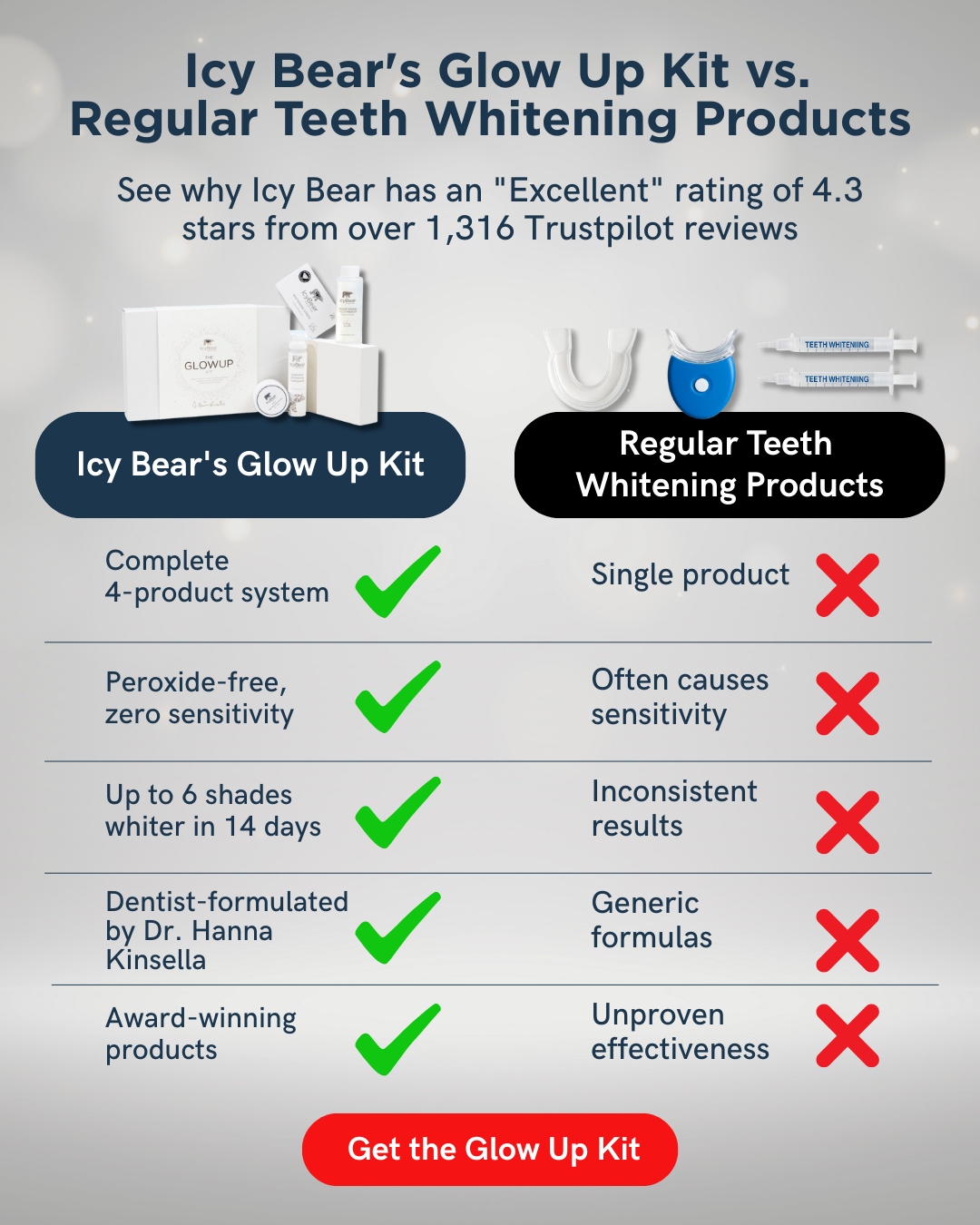 Icy Bear Dental Facebook ad